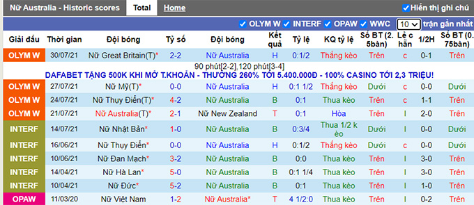 Nhận định, soi kèo Nữ Australia vs Nữ Thụy Điển, 18h ngày 2/8 - Ảnh 1