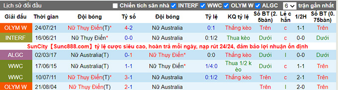 Nhận định, soi kèo Nữ Australia vs Nữ Thụy Điển, 18h ngày 2/8 - Ảnh 3