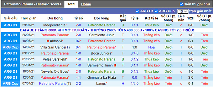 Nhận định, soi kèo Patronato Parana vs Newell's Old Boys, 2h45 ngày 3/8 - Ảnh 1