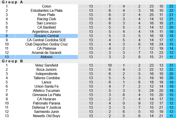 Nhận định, soi kèo Rosario Central vs Aldosivi, 5h00 ngày 3/8 - Ảnh 2