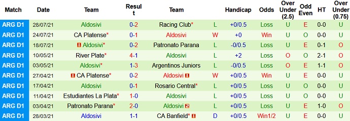 Nhận định, soi kèo Rosario Central vs Aldosivi, 5h00 ngày 3/8 - Ảnh 5