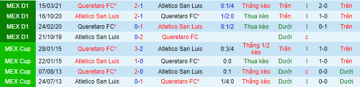 Nhận định, soi kèo San Luis vs Querataro, 9h ngày 3/8 - Ảnh 1