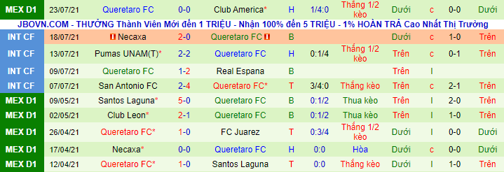 Nhận định, soi kèo San Luis vs Querataro, 9h ngày 3/8 - Ảnh 3