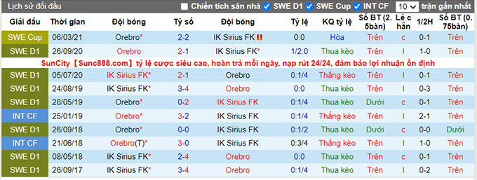 Nhận định, soi kèo Sirius vs Orebro, 0h ngày 3/8 - Ảnh 3