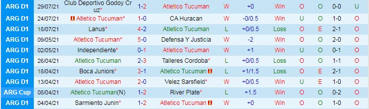 Nhận định, soi kèo Tucumán vs Vélez Sársfield, 7h15 ngày 3/8 - Ảnh 1