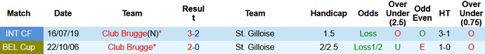 Nhận định, soi kèo Union Saint-Gilloise vs Club Brugge, 18h30 ngày 1/8 - Ảnh 3