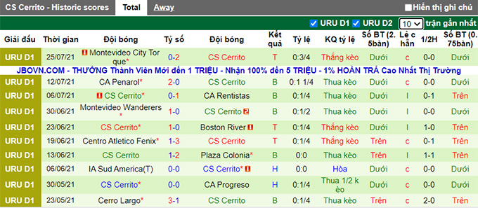 Nhận định, soi kèo Villa Espanola vs Sportivo Cerrito, 1h ngày 3/8 - Ảnh 2