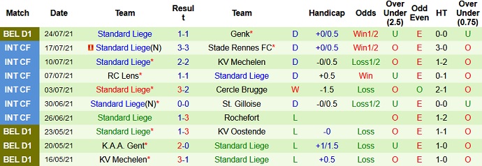 Nhận định, soi kèo Zulte-Waregem vs Standard Liège, 21h00 ngày 1/8 - Ảnh 4