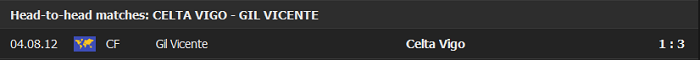 Nhận định, soi kèo Celta Vigo vs Gil Vicente, 23h ngày 3/8 - Ảnh 2