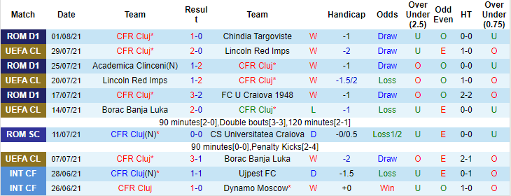 Nhận định, soi kèo Cluj vs Young Boys, 1h ngày 4/8 - Ảnh 1