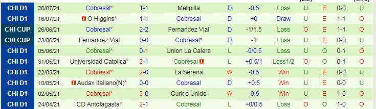 Nhận định, soi kèo Everton vs Cobresal, 7h30 ngày 4/8 - Ảnh 2