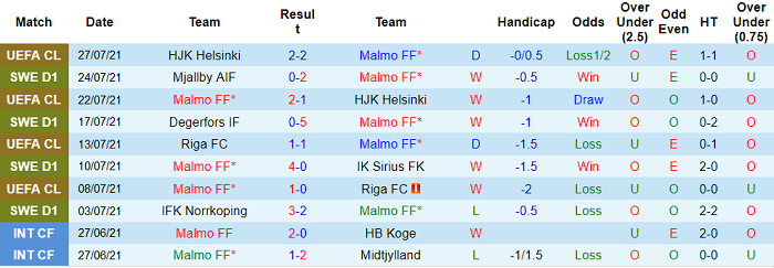 Nhận định, soi kèo Malmo vs Rangers, 0h ngày 4/8 - Ảnh 1