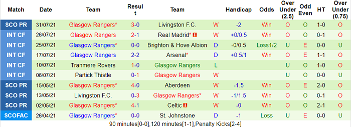 Nhận định, soi kèo Malmo vs Rangers, 0h ngày 4/8 - Ảnh 2