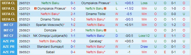 Nhận định, soi kèo Neftchi Baku vs HJK Helsinki, 0h ngày 4/8 - Ảnh 1