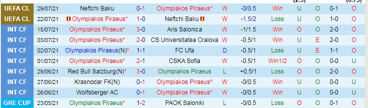 Nhận định, soi kèo Olympiakos vs Ludogorets, 2h ngày 4/8 - Ảnh 1