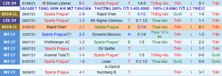 Nhận định, soi kèo Sparta Praha vs Monaco, 0h ngày 4/8 - Ảnh 1