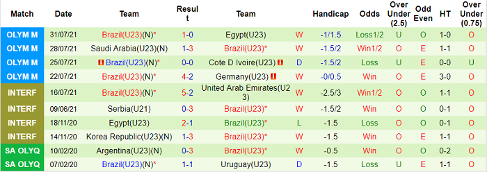 Soi kèo phạt góc U23 Mexico vs U23 Brazil, 15h ngày 3/8 - Ảnh 2