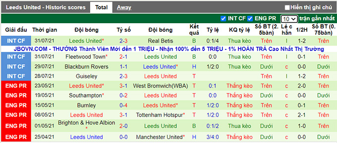 Nhận định, soi kèo Ajax vs Leeds, 1h15 ngày 5/8 - Ảnh 2