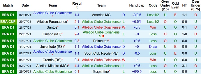 Nhận định, soi kèo Atlético-GO vs Athletico-PR, 5h15 ngày 5/8 - Ảnh 1