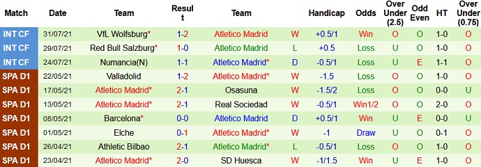 Nhận định, soi kèo Cádiz vs Atlético Madrid, 1h00 ngày 5/8 - Ảnh 3
