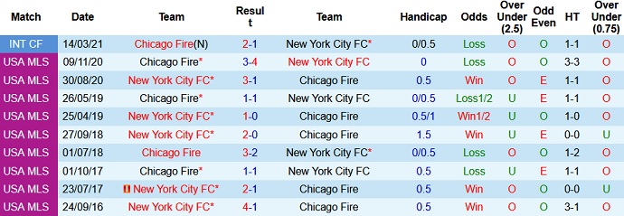 Nhận định, soi kèo Chicago Fire vs New York City, 7h00 ngày 5/8 - Ảnh 3