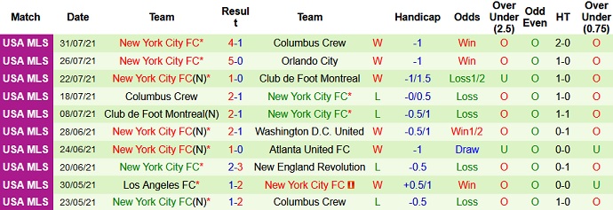Nhận định, soi kèo Chicago Fire vs New York City, 7h00 ngày 5/8 - Ảnh 4