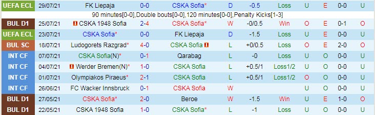 Nhận định, soi kèo CSKA Sofia vs Osijek, 0h ngày 6/8 - Ảnh 1