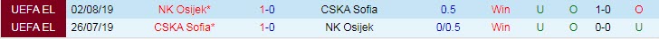 Nhận định, soi kèo CSKA Sofia vs Osijek, 0h ngày 6/8 - Ảnh 3