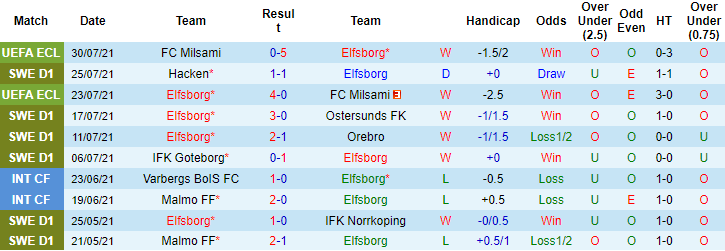Nhận định, soi kèo Elfsborg vs Velez Mostar, 23h45 ngày 5/8 - Ảnh 2