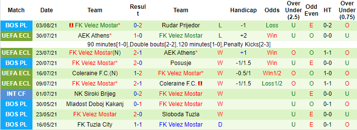 Nhận định, soi kèo Elfsborg vs Velez Mostar, 23h45 ngày 5/8 - Ảnh 3