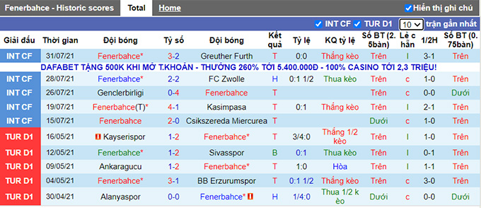 Nhận định, soi kèo Fenerbahce vs Dynamo Kyiv, 23h ngày 4/8 - Ảnh 1