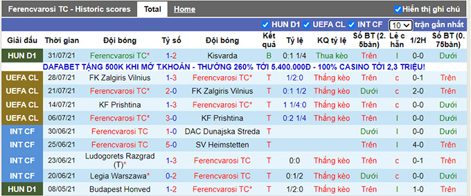 Nhận định, soi kèo Ferencvaros vs Slavia Praha, 1h ngày 5/8 - Ảnh 1