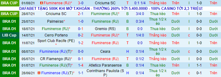 Nhận định, soi kèo Fluminense vs Cerro Porteno, 5h15 ngày 4/8 - Ảnh 2