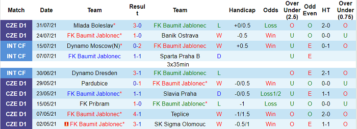 Nhận định, soi kèo Jablonec vs Celtic, 22h45 ngày 5/8 - Ảnh 1
