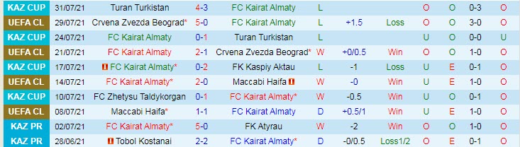 Nhận định, soi kèo Kairat Almaty vs Alashkert Martuni, 21h ngày 5/8 - Ảnh 1