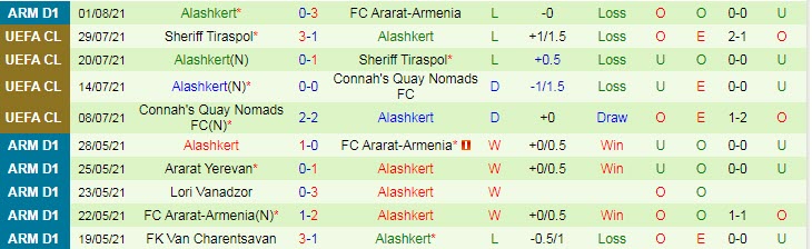 Nhận định, soi kèo Kairat Almaty vs Alashkert Martuni, 21h ngày 5/8 - Ảnh 2