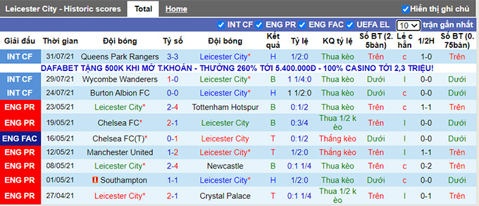 Nhận định, soi kèo Leicester vs Villarreal, 1h45 ngày 5/8 - Ảnh 1