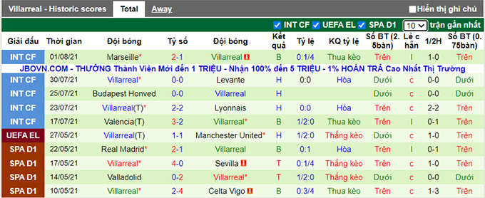 Nhận định, soi kèo Leicester vs Villarreal, 1h45 ngày 5/8 - Ảnh 2