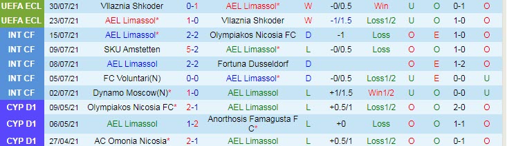 Nhận định, soi kèo Limassol vs Qarabag, 0h ngày 6/8 - Ảnh 1