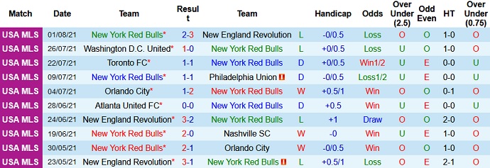 Nhận định, soi kèo New York RB vs FC Cincinnati, 7h00 ngày 5/8 - Ảnh 2