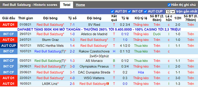 Nhận định, soi kèo RB Salzburg vs Barcelona, 0h ngày 5/8 - Ảnh 1