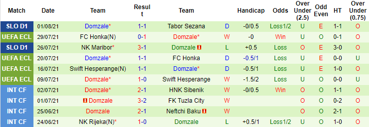 Nhận định, soi kèo Rosenborg vs Domzale, 0h ngày 6/8 - Ảnh 2