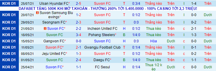 Nhận định, soi kèo Suwon vs Jeonbuk Hyundai, 17h30 ngày 4/8 - Ảnh 2