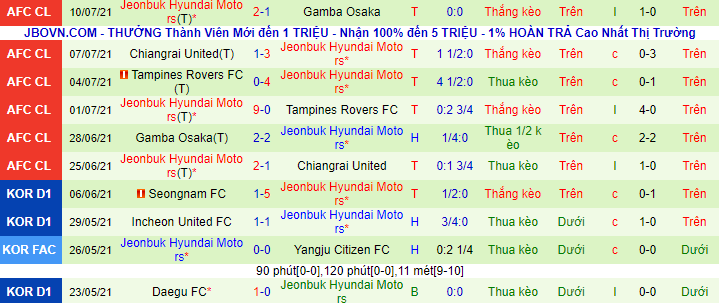 Nhận định, soi kèo Suwon vs Jeonbuk Hyundai, 17h30 ngày 4/8 - Ảnh 3