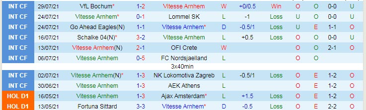 Nhận định, soi kèo Vitesse Arnhem vs Dundalk, 0h ngày 6/8 - Ảnh 1