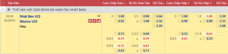 Biến động tỷ lệ kèo U23 Mexico vs U23 Nhật Bản, 18h ngày 6/8 - Ảnh 1