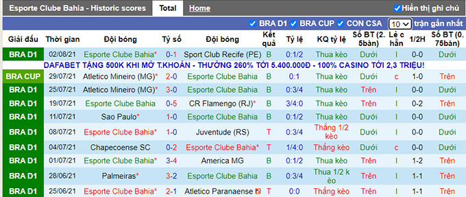 Nhận định, soi kèo Bahia vs Atletico Mineiro, 7h30 ngày 5/8 - Ảnh 1