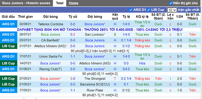 Nhận định, soi kèo Boca Juniors vs River Plate, 5h ngày 5/8 - Ảnh 1