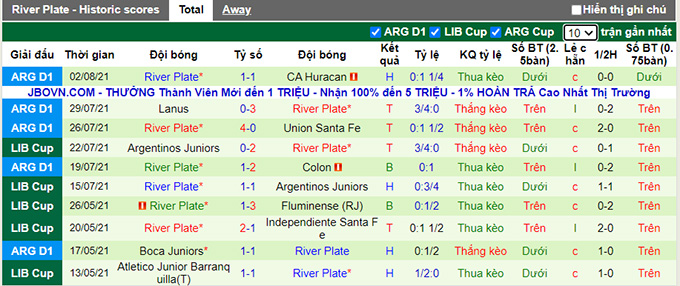 Nhận định, soi kèo Boca Juniors vs River Plate, 5h ngày 5/8 - Ảnh 2