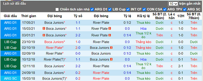 Nhận định, soi kèo Boca Juniors vs River Plate, 5h ngày 5/8 - Ảnh 3